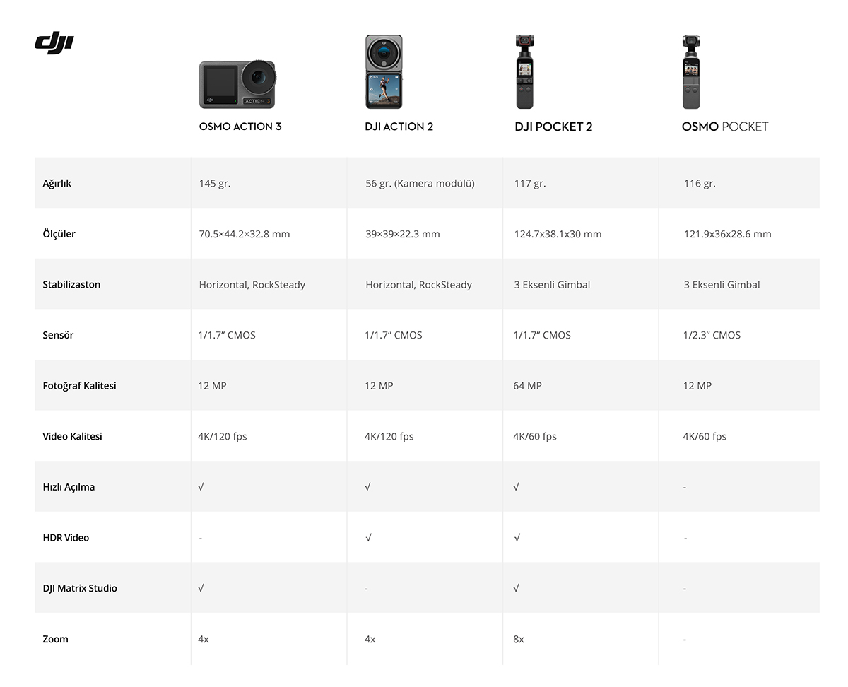 DJI Osmo Action 3